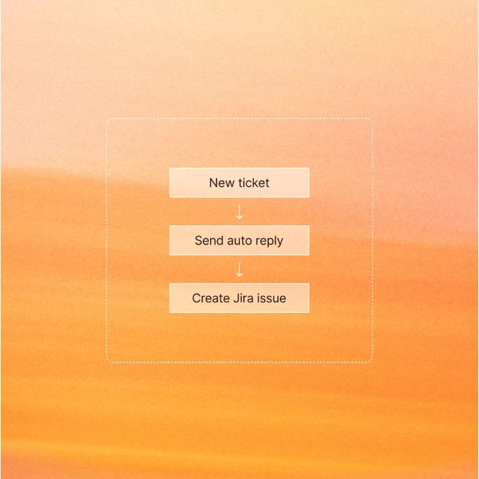 Zapier AI workflow connecting a new support ticket to an automated reply and a Jira issue